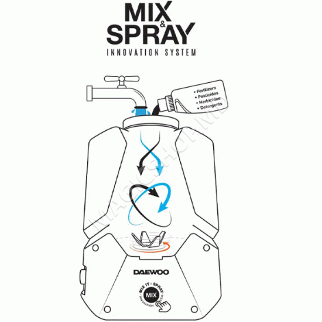 Опрыскиватель аккумуляторный DAEWOO DSA 12Li 4бар 12л 16В 2.5Ач